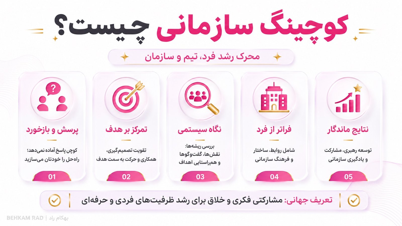 کوچینگ سازمانی چیست؟