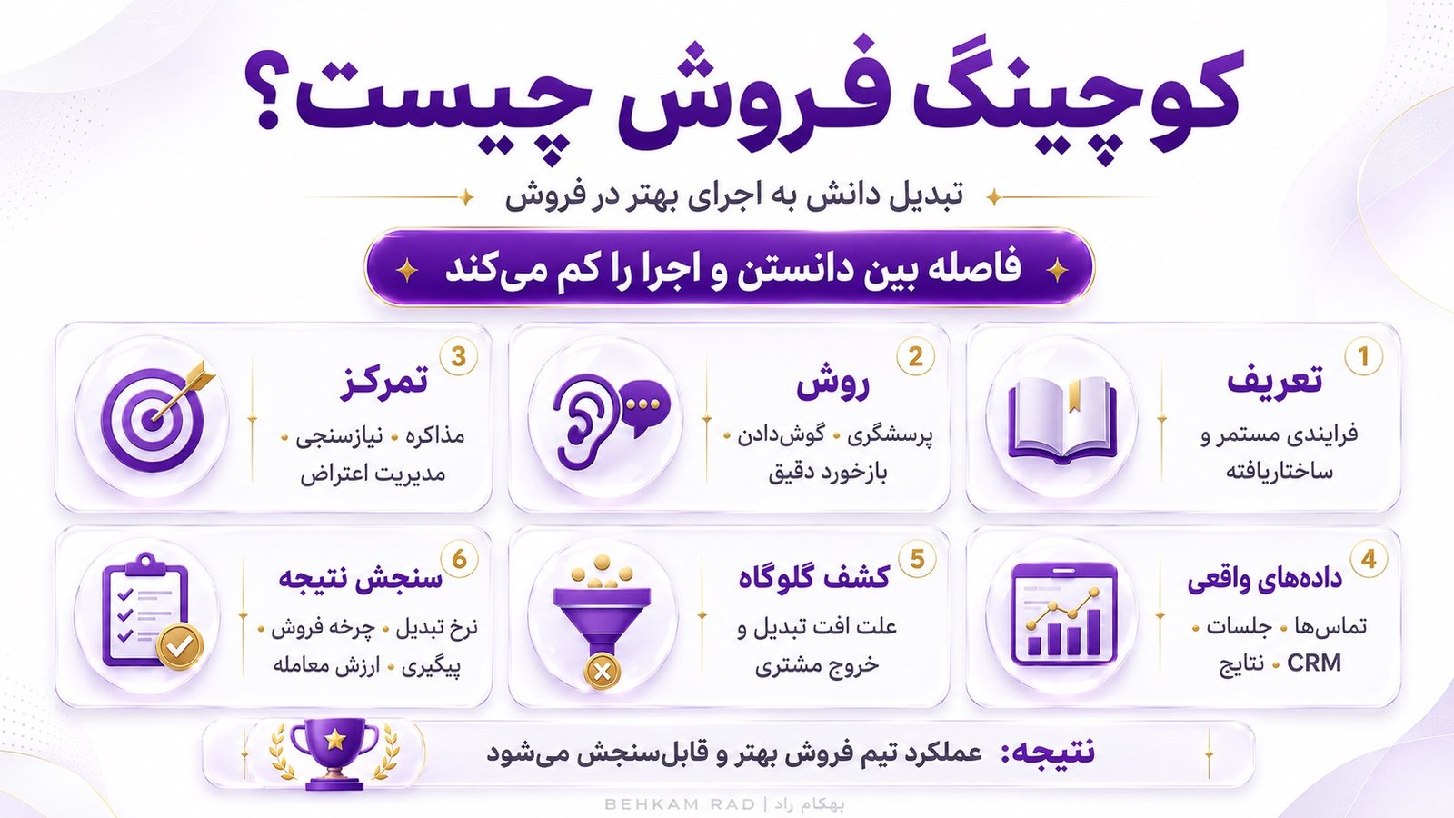کوچینگ فروش چیست و چه کمکی به تیم فروش میکند؟