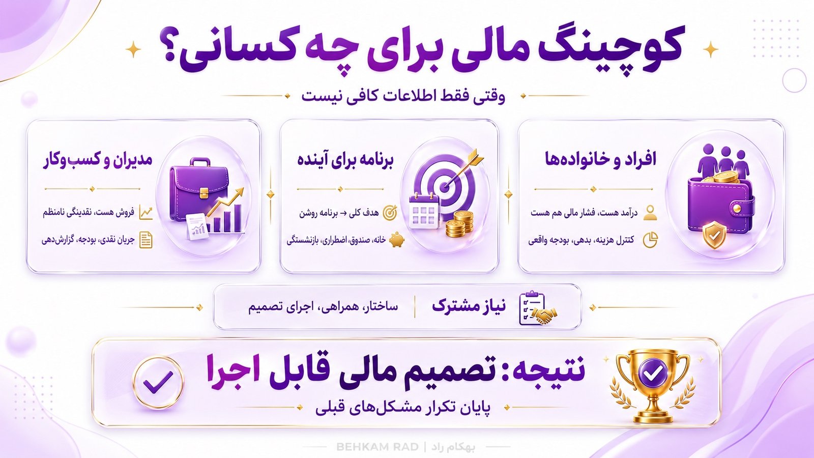 کوچینگ مالی برای چه کسانی کاربرد دارد؟