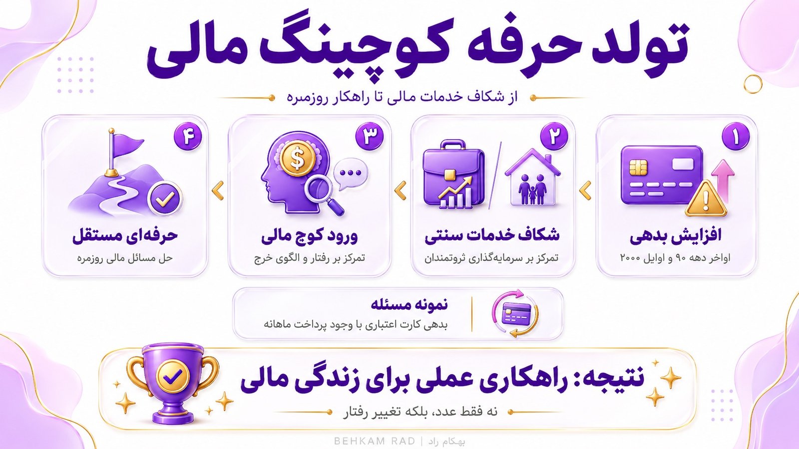 کوچینگ مالی چگونه به یک حرفه مستقل تبدیل شد؟