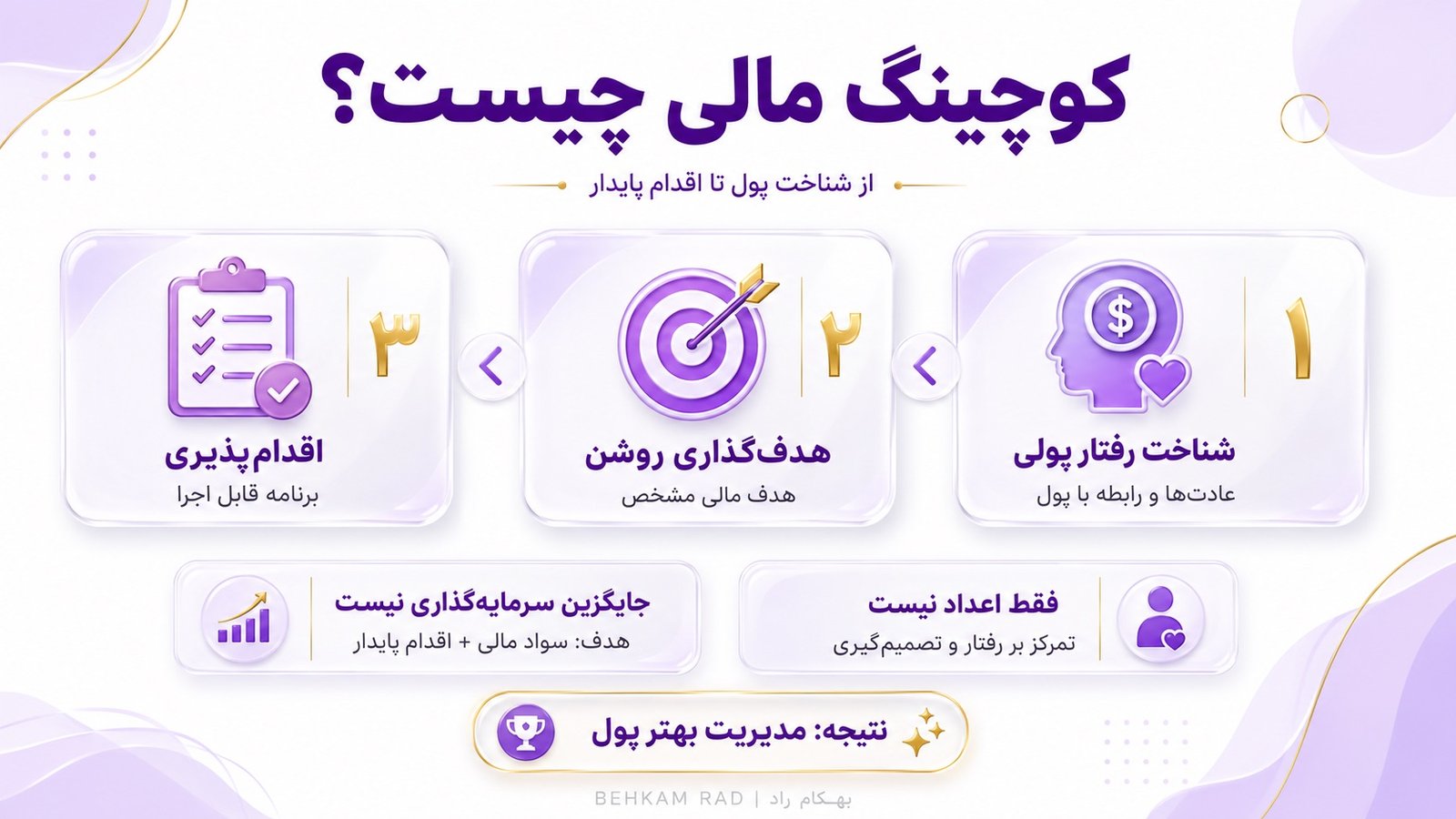 کوچینگ مالی چیست و چگونه به مدیریت بهتر پول کمک میکند؟