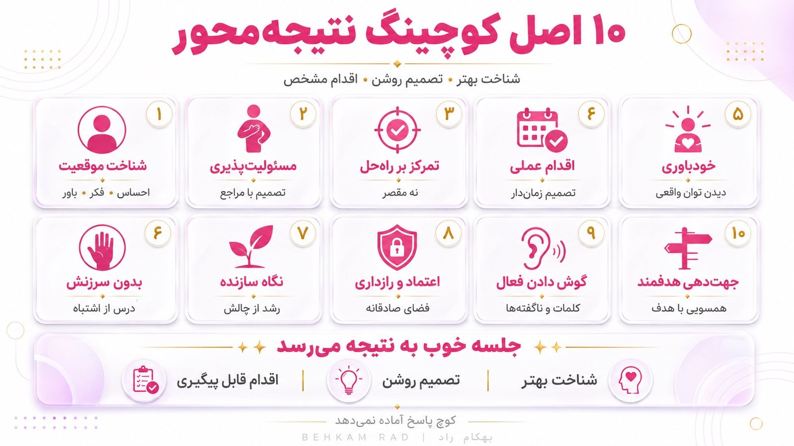 ۱۰ اصل کوچینگ چگونه یک جلسه را نتیجهمحور میکنند؟