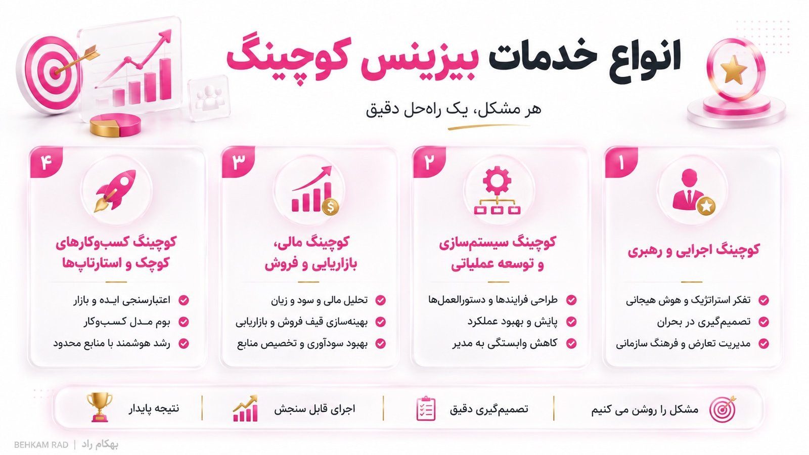 انواع خدمات بیزینس کوچینگ شامل چه مواردی است؟