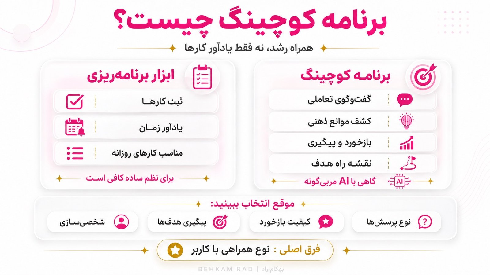 برنامه کوچینگ خارجی