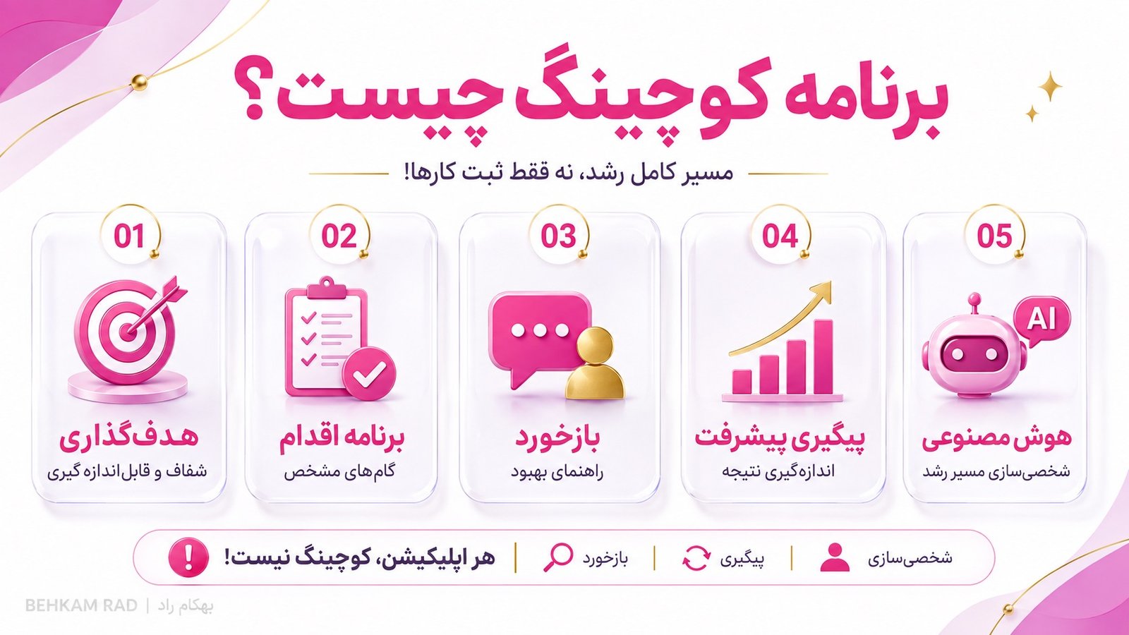 برنامه کوچینگ چیست