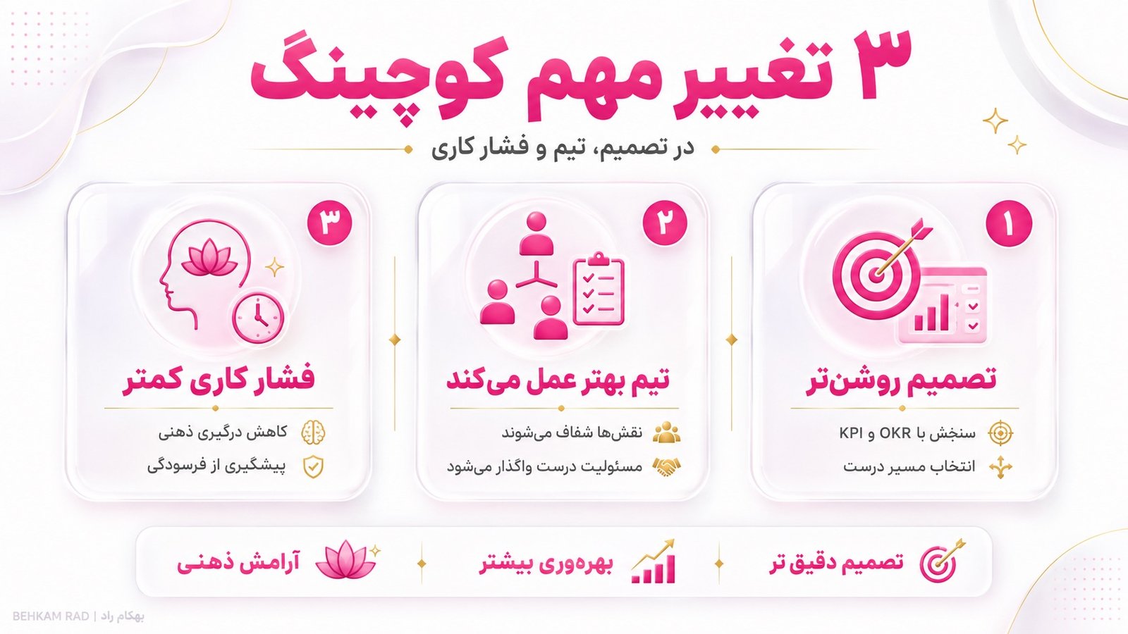 خدمات بیزینس کوچینگ چه تغییرهای مهمی ایجاد می‌کند؟
