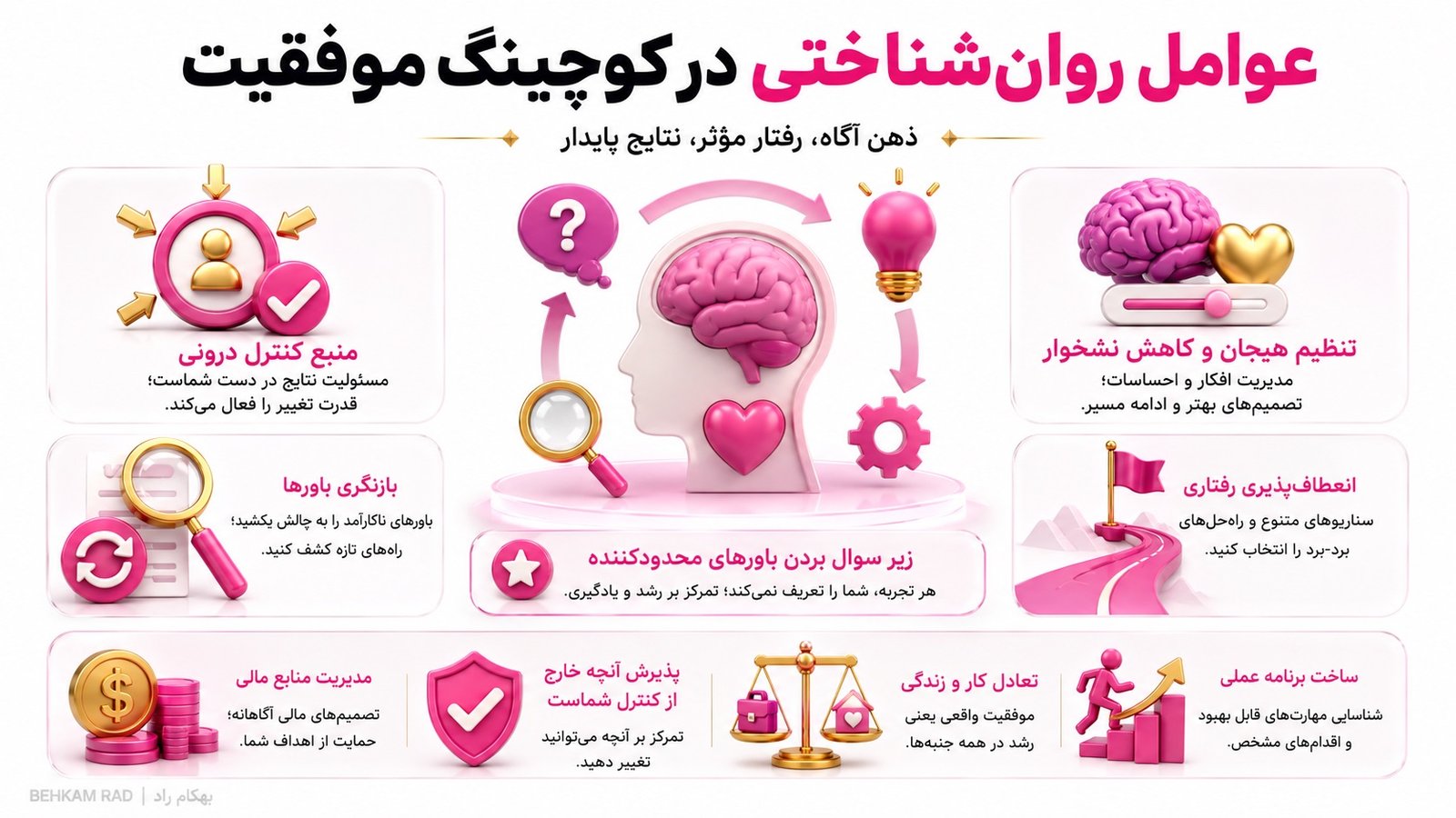 عوامل روانشناختی در کوچینگ موفقیت چه نقشی دارند؟