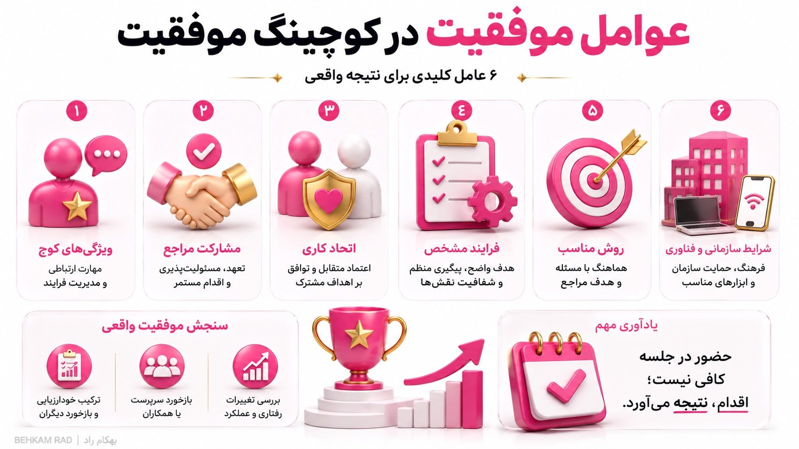 چه عواملی موفقیت در کوچینگ موفقیت را تعیین میکنند؟