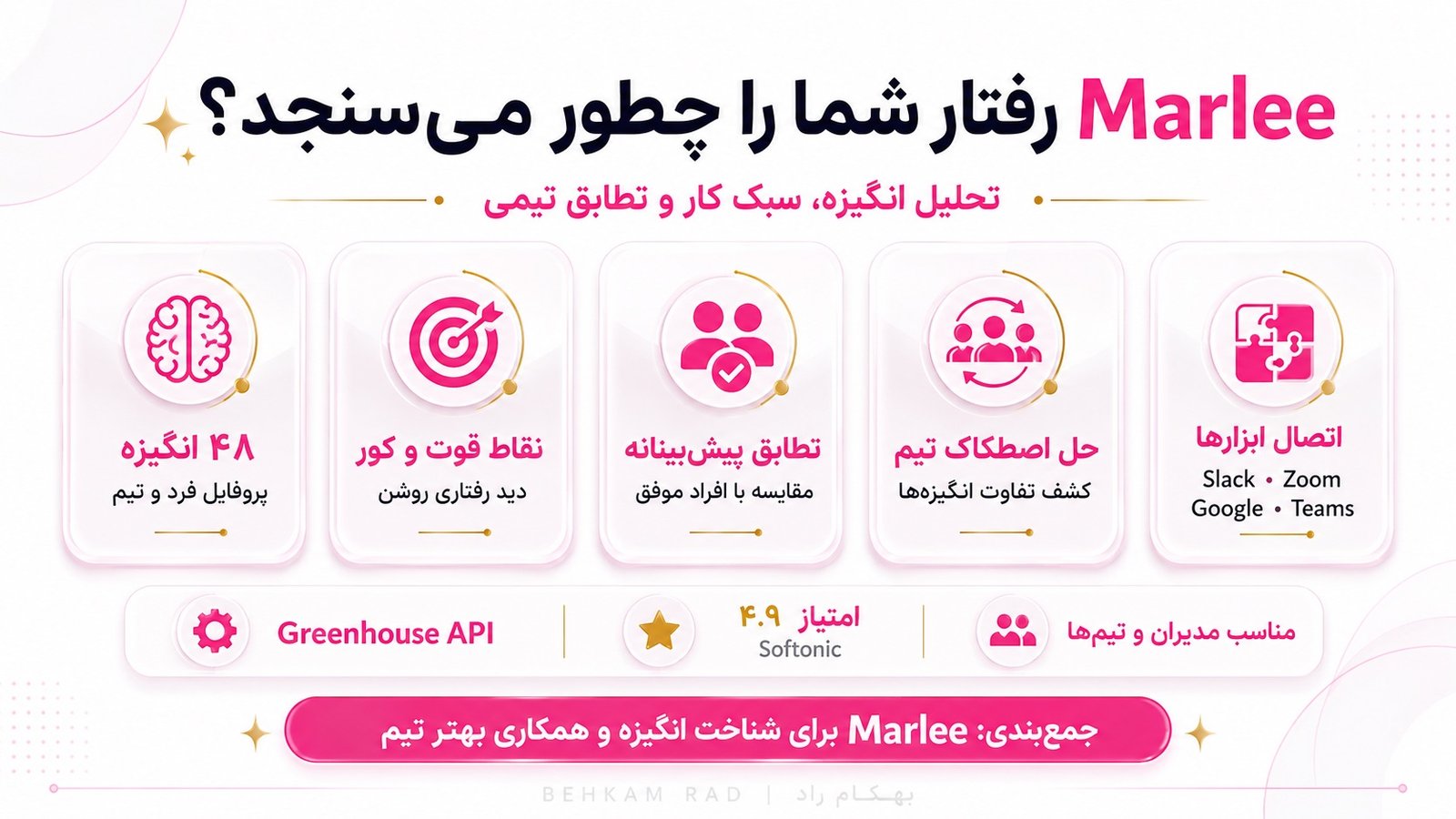 برنامه کوچینگ Marlee چگونه انگیزه و رفتار شما را تحلیل می‌کند؟