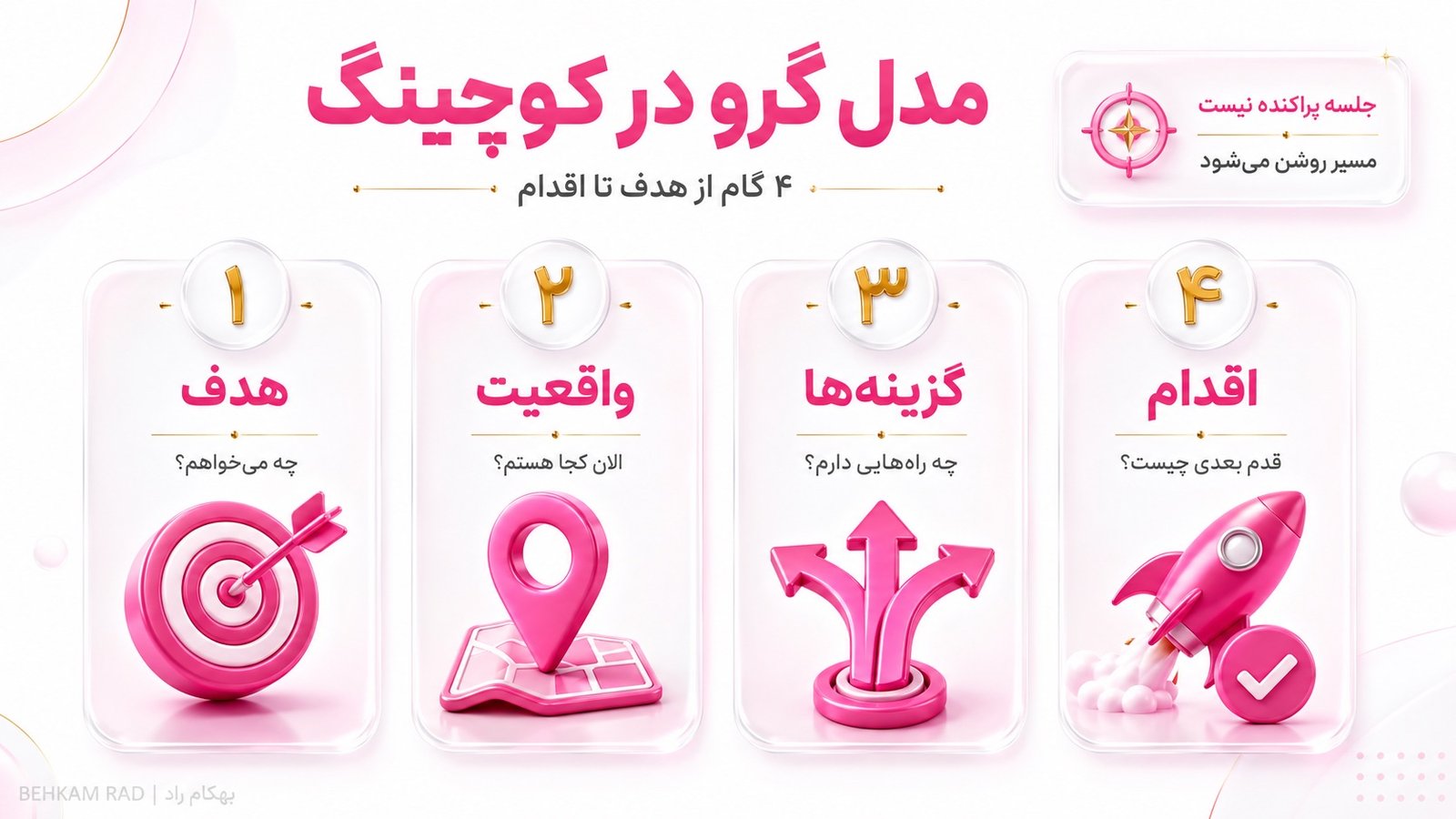 مدل grow در کوچینگ