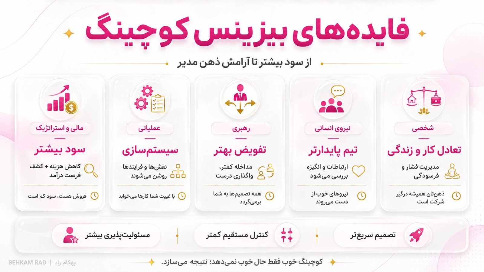 خدمات بیزینس کوچینگ چه فایده‌ای برای مدیران و کسب‌وکارها دارد؟