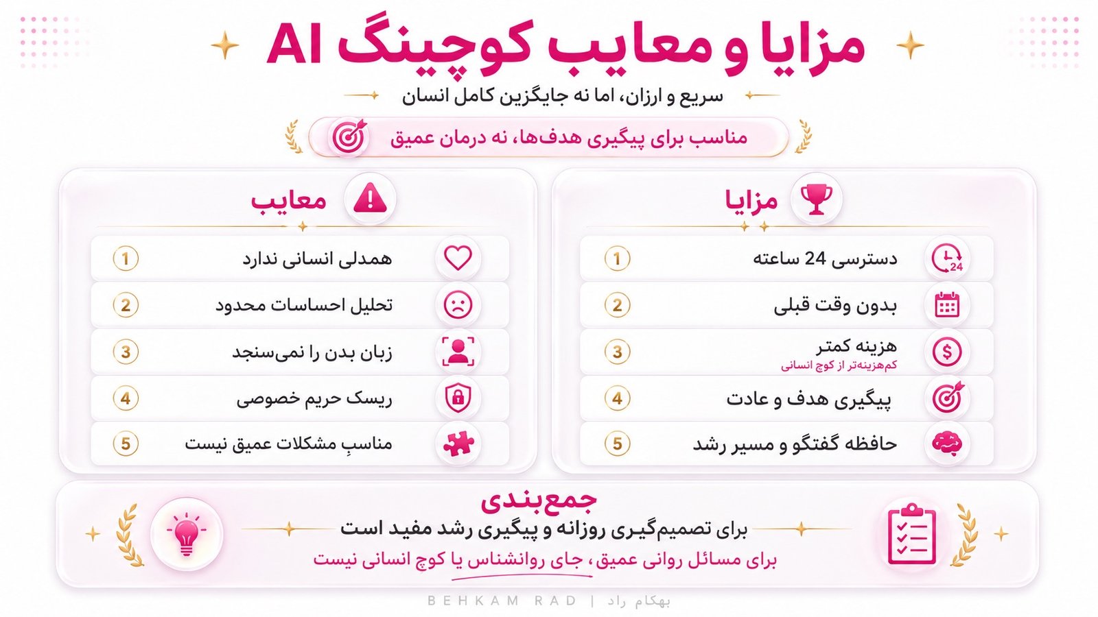 برنامه کوچینگ مبتنی بر هوش مصنوعی چه مزایا و معایبی دارد؟