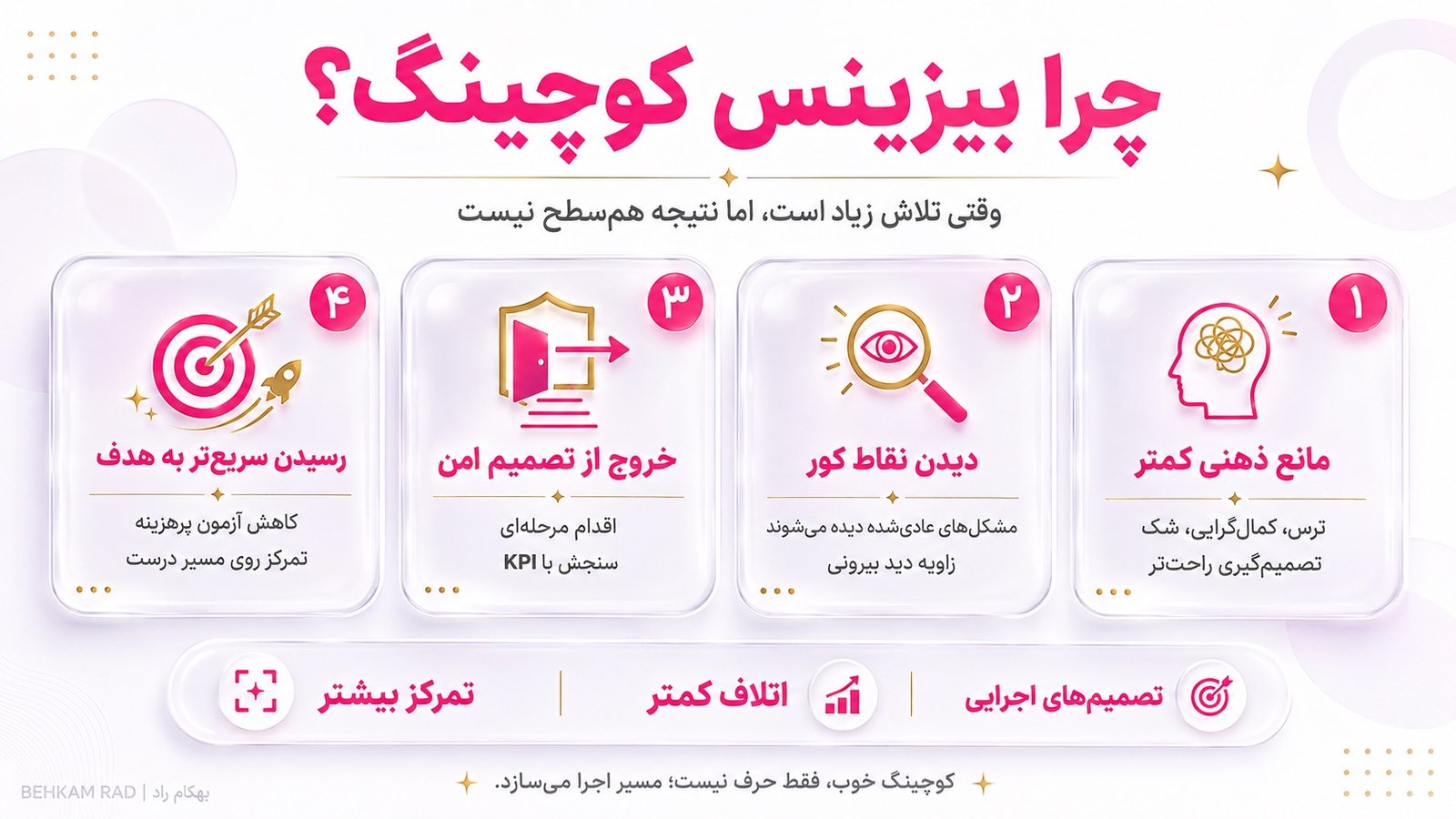 چرا باید از خدمات بیزینس کوچینگ استفاده کنیم؟