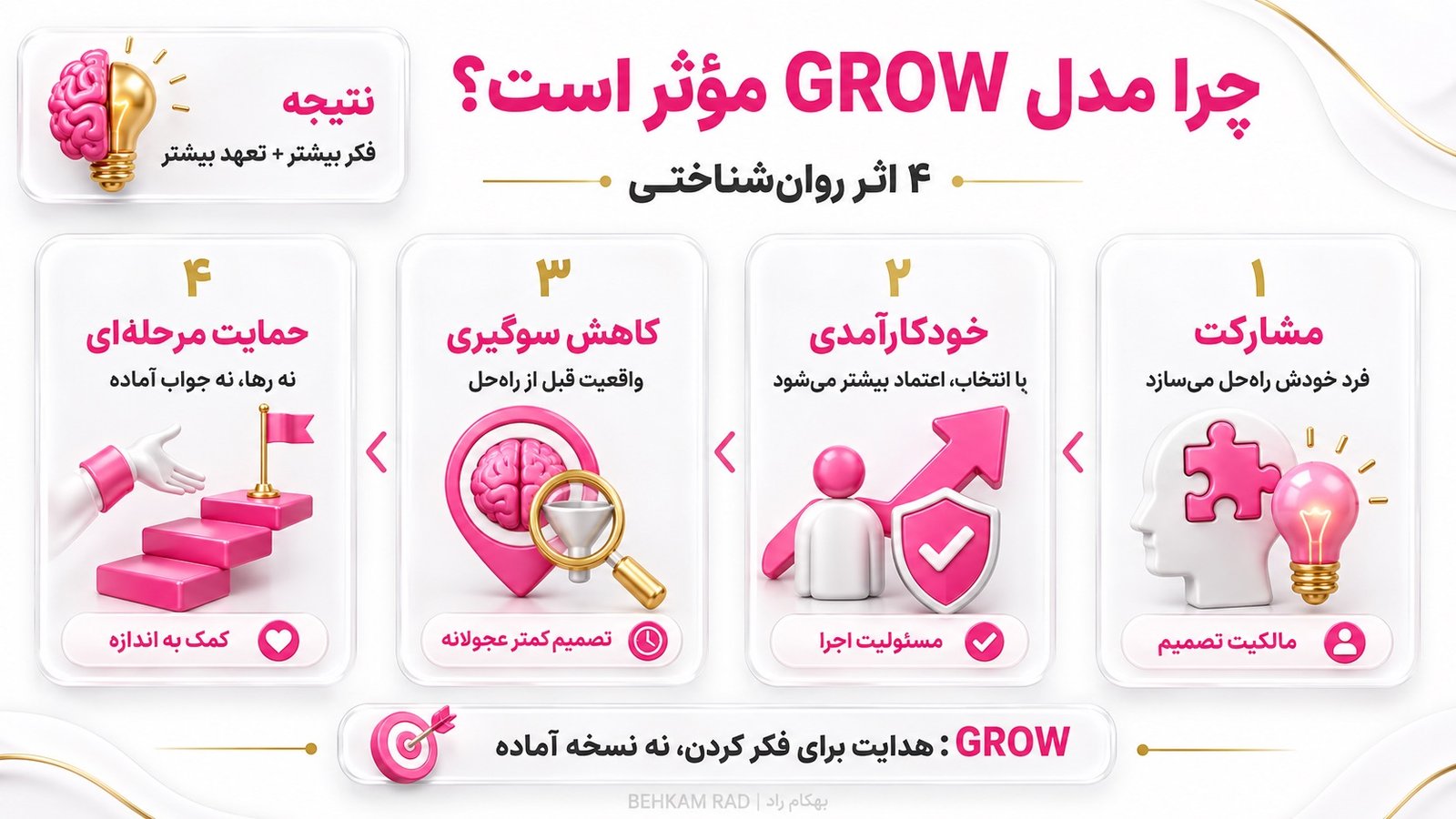 چرا مدل گرو در کوچینگ از نظر روان‌شناختی موثر است؟