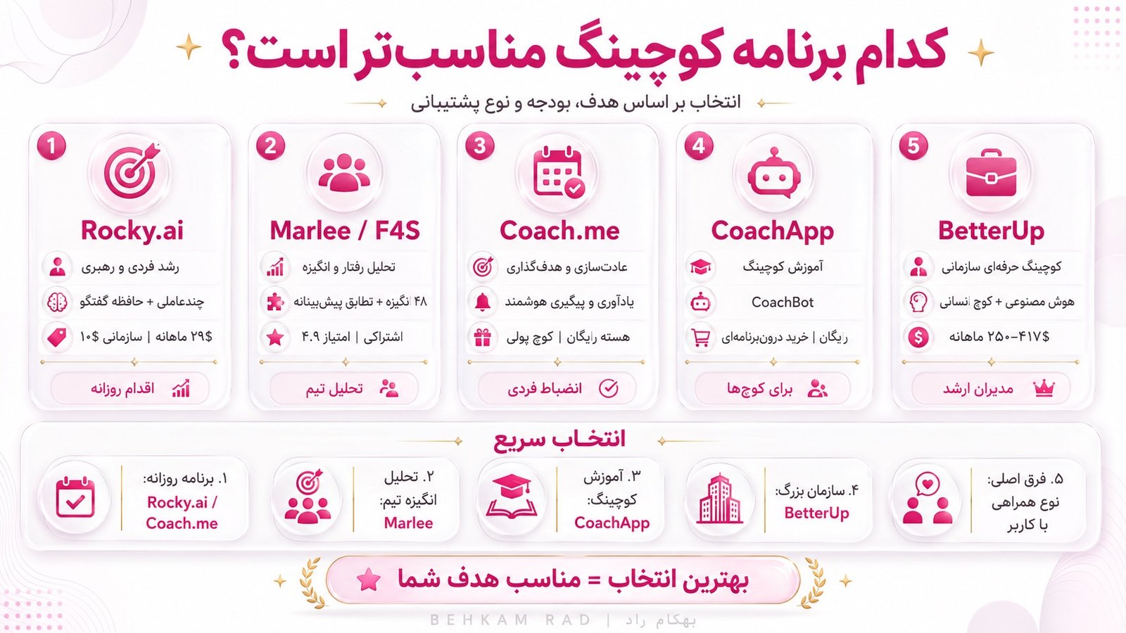 کدام برنامه کوچینگ خارجی برای شما مناسب‌تر است؟