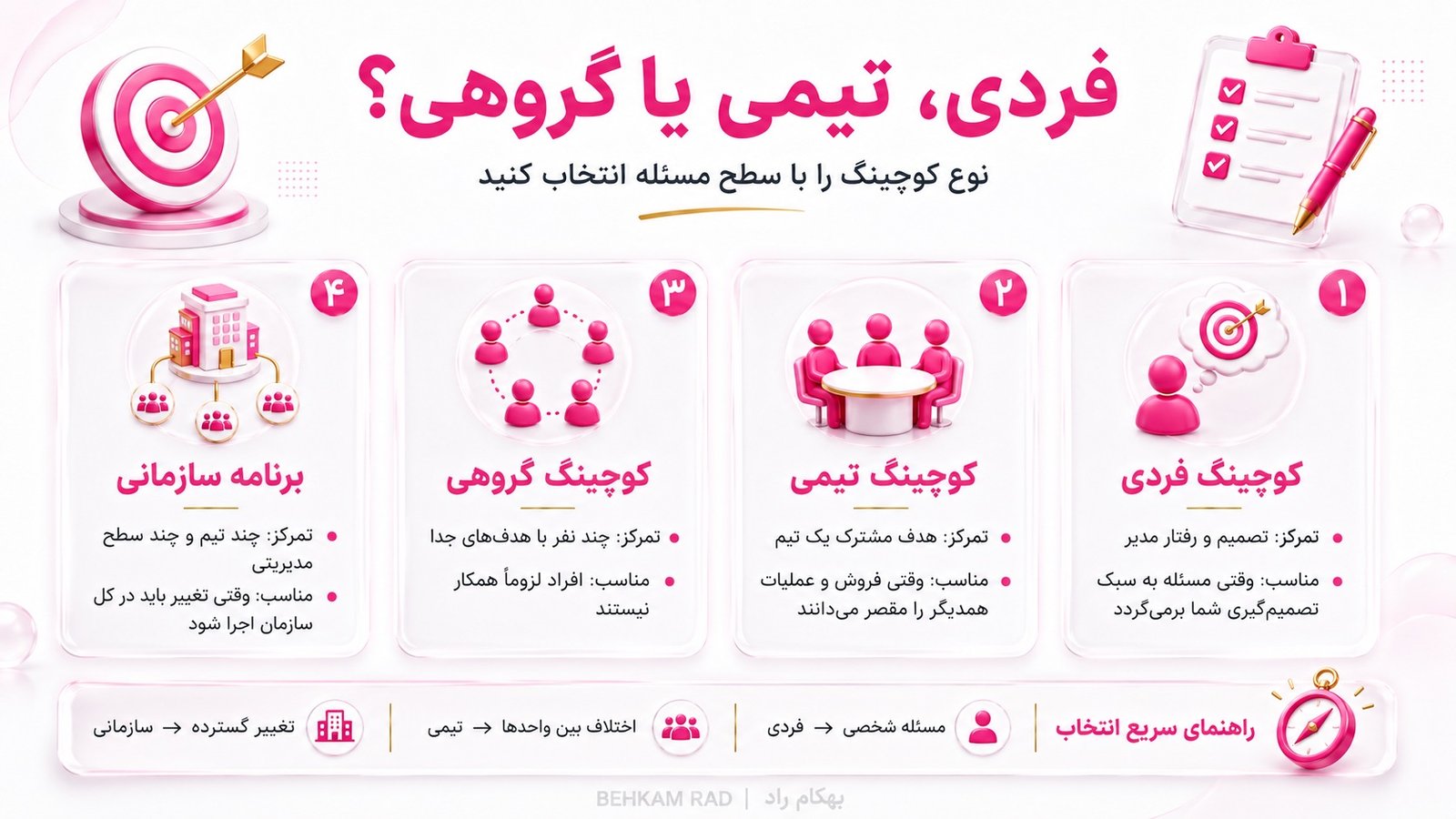 خدمات بیزینس کوچینگ فردی، تیمی یا گروهی چه تفاوتی دارند؟
