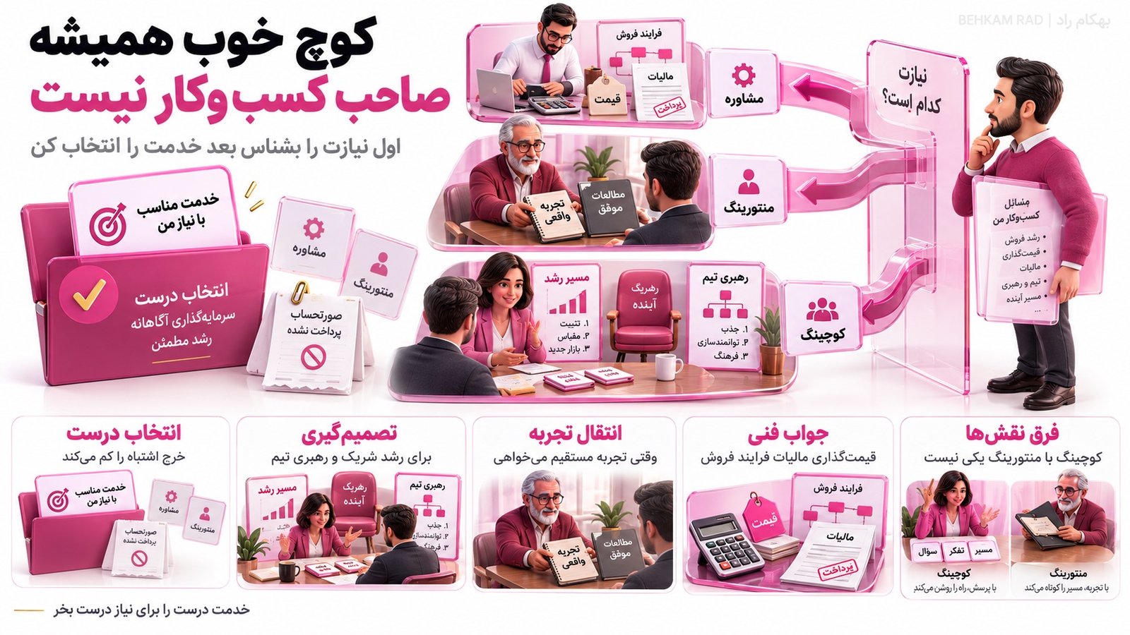 آیا بهترین بیزینس کوچ ایران باید خودش کسبوکار موفق داشته باشد؟