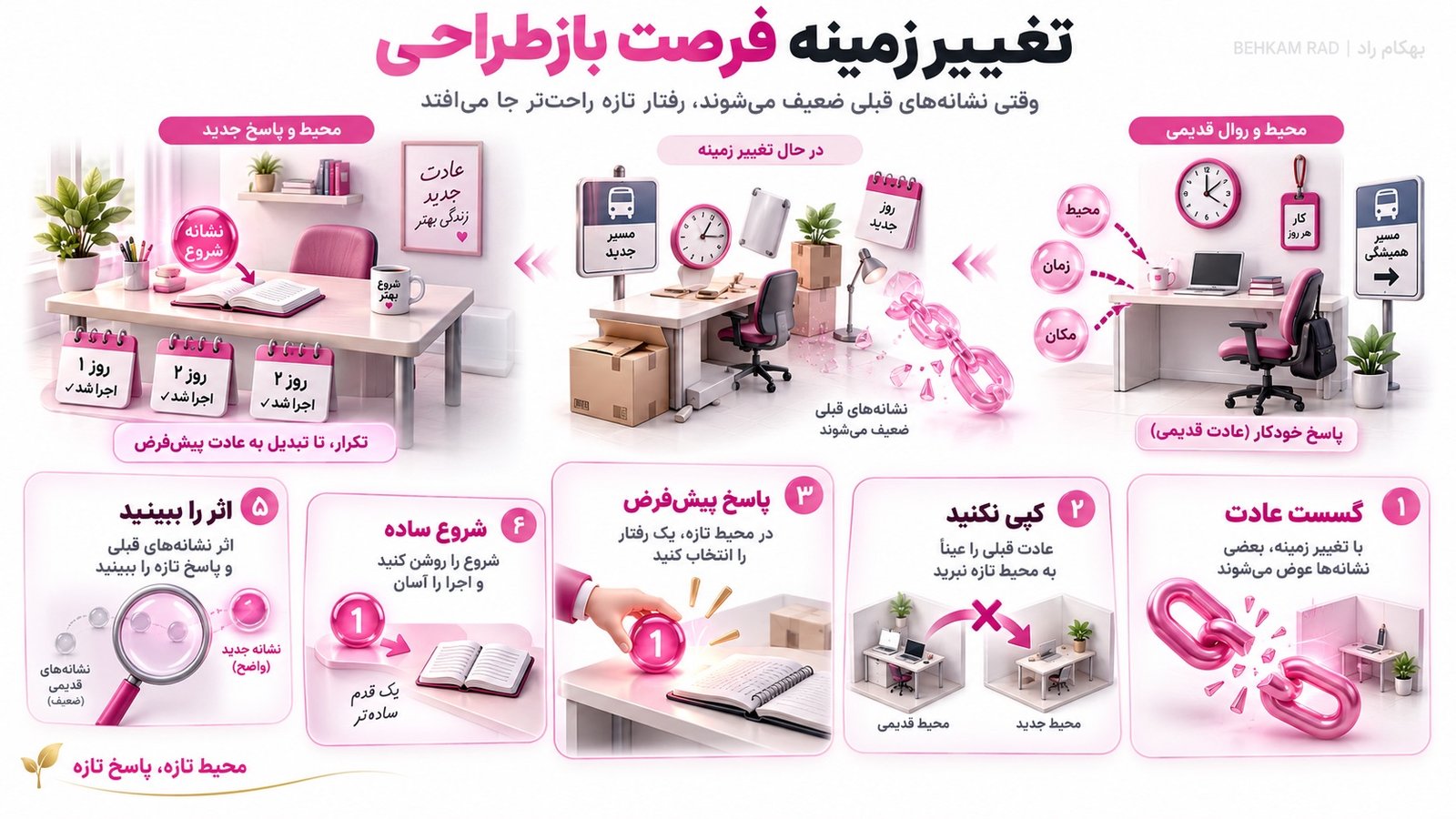 از تغییرات طبیعی زندگی به‌عنوان فرصت بازطراحی استفاده کنید