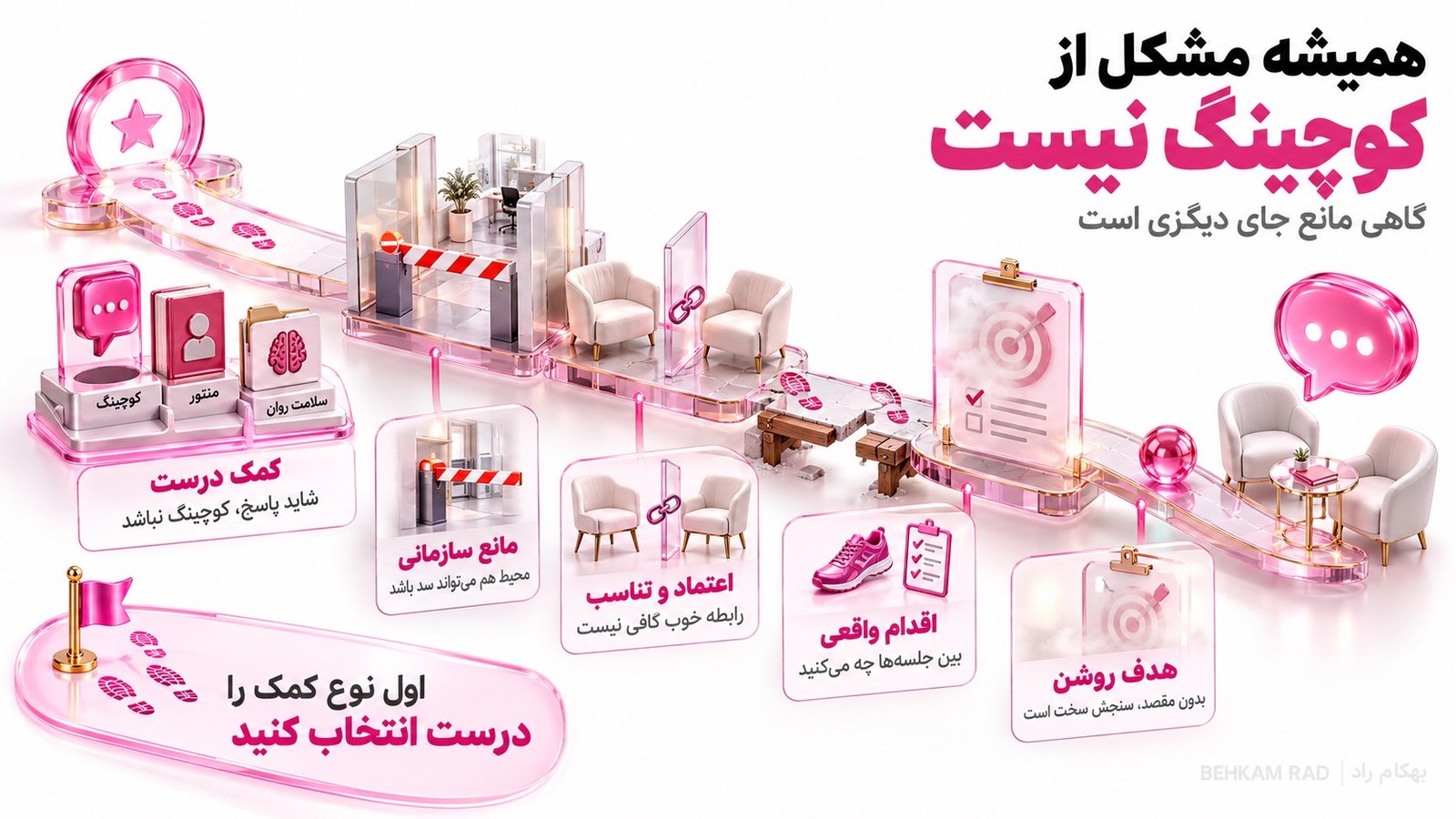 از کجا بفهمیم کوچینگ برای خود ما موثر بوده است؟