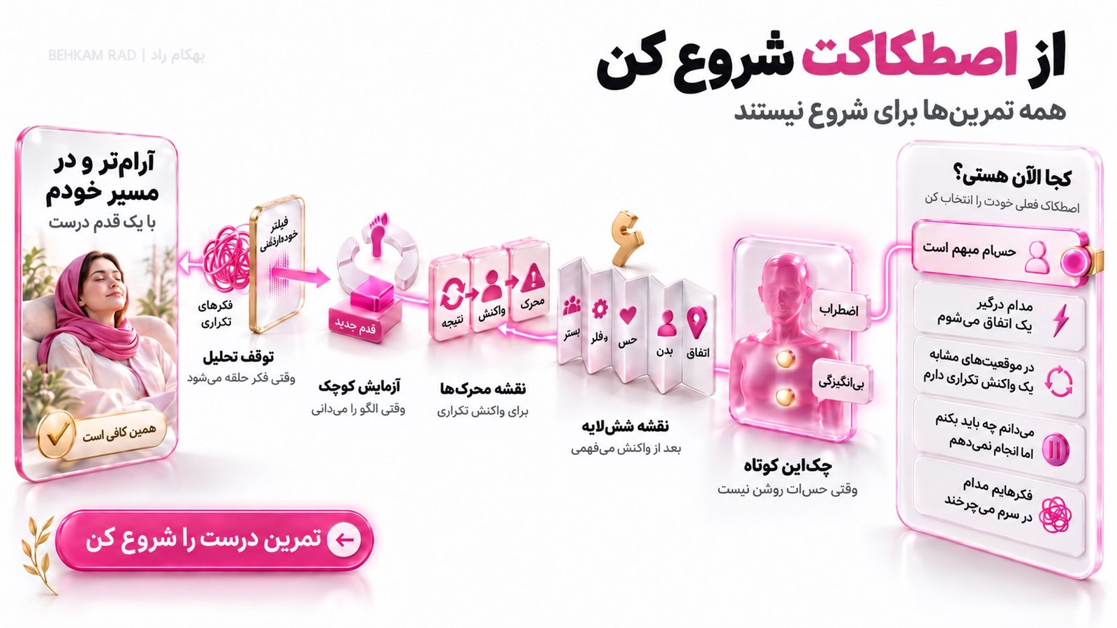 از کدام تمرین خودآگاهی شروع کنیم؟