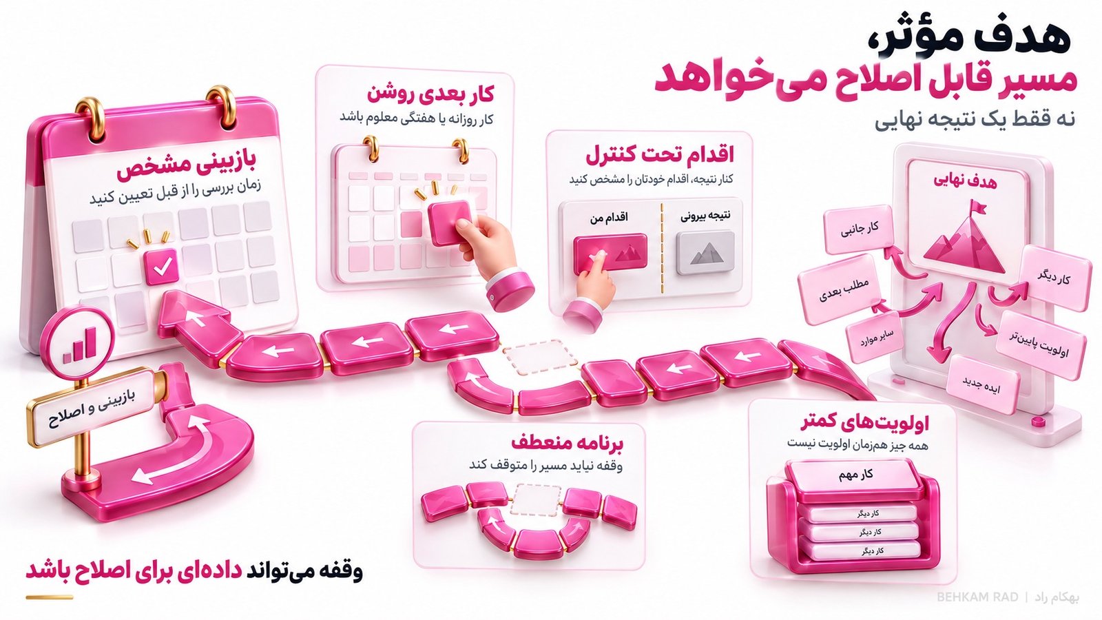 اشتباهات رایج در هدفگذاری موثر