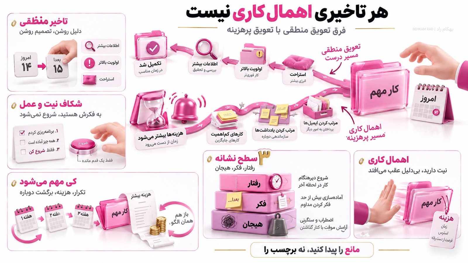 اهمال کاری چیست و چه فرقی با یک تاخیر منطقی دارد؟