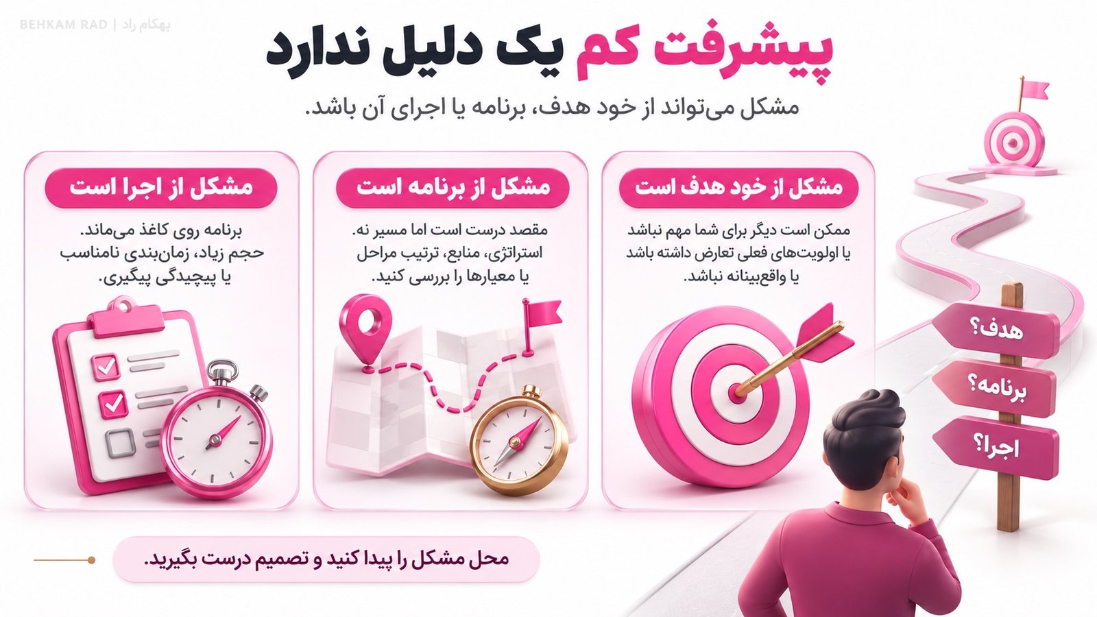 اگر به هدف نزدیک نمیشویم، چه چیزی را باید تغییر دهیم؟