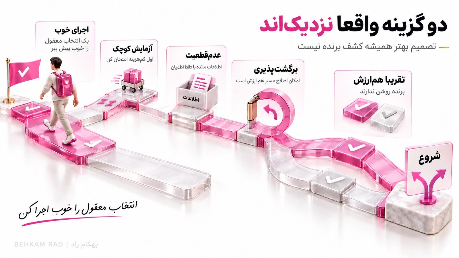اگر 2 گزینه خیلی به هم نزدیک باشند چه کنیم؟
