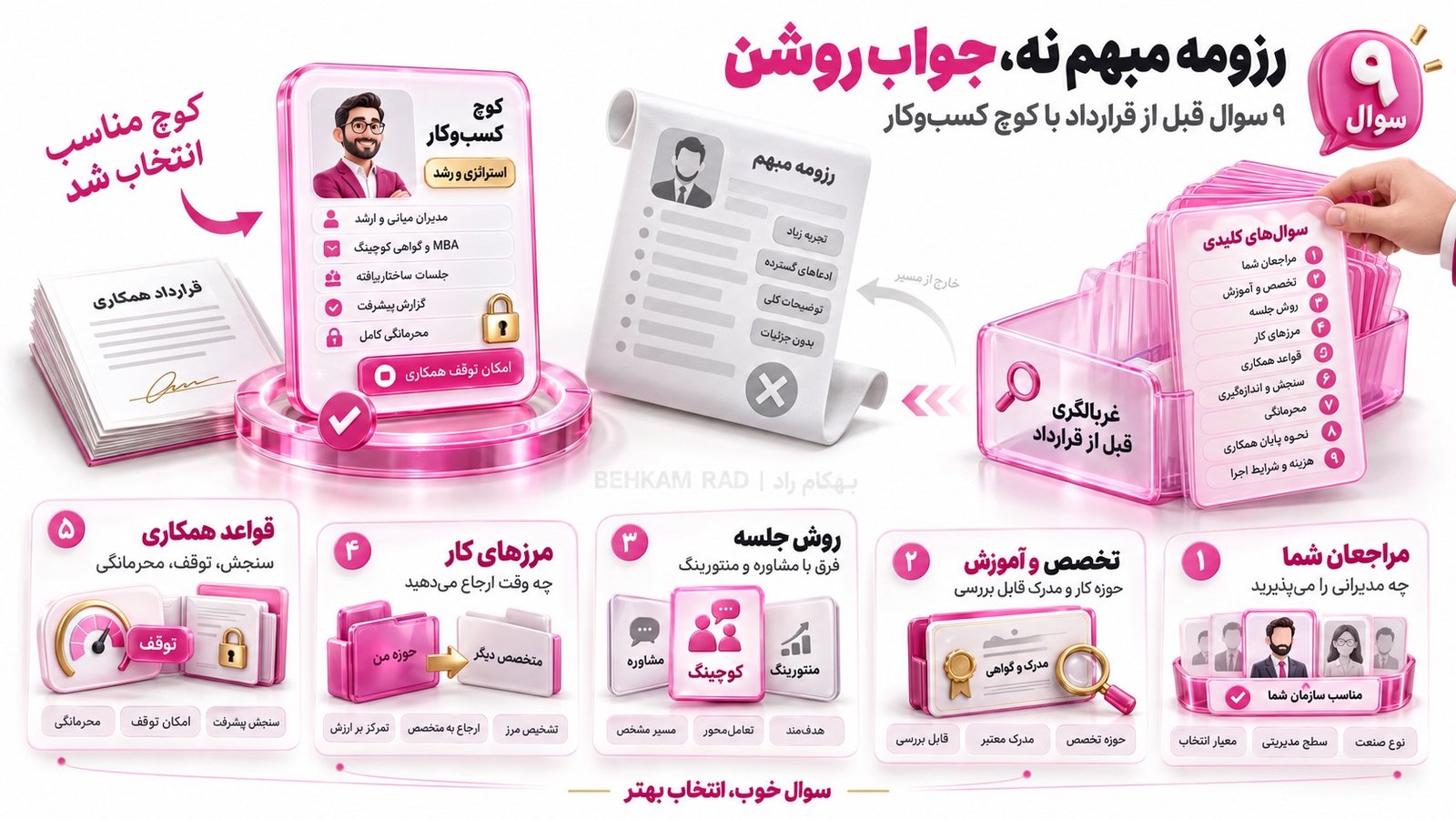 برای انتخاب بهترین کوچ کسب و کار تهران چه سوالهایی بپرسیم؟