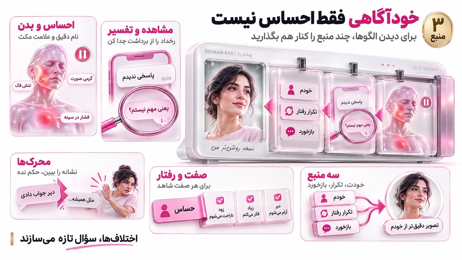 برای تمرین خودآگاهی چه چیزهایی را باید درباره خود ببینیم؟