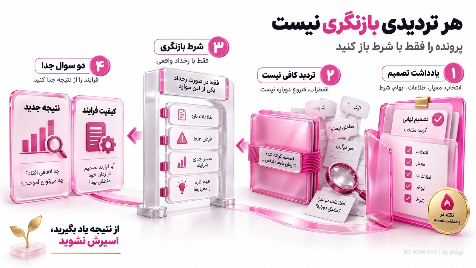 بعد از تصمیم دوباره پرونده را هر روز باز نکنید