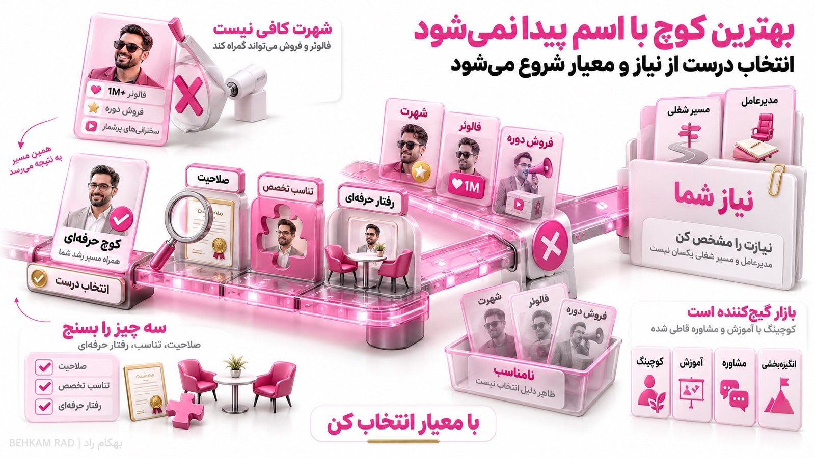 بهترین مربی کوچینگ ایران کیست و چطور باید انتخابش کنیم؟