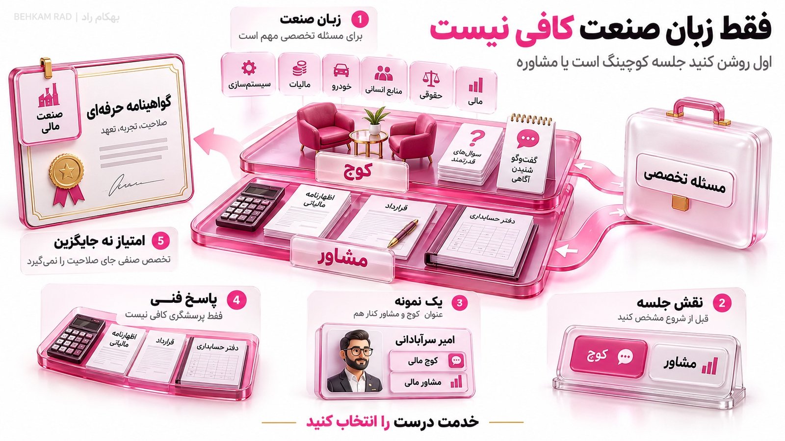 تخصصی شدن بازار کوچینگ چه تغییری در انتخاب ایجاد کرده است؟