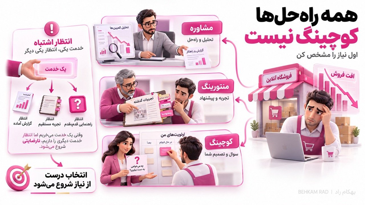 تفاوت کوچینگ، منتورینگ و مشاوره چیست؟