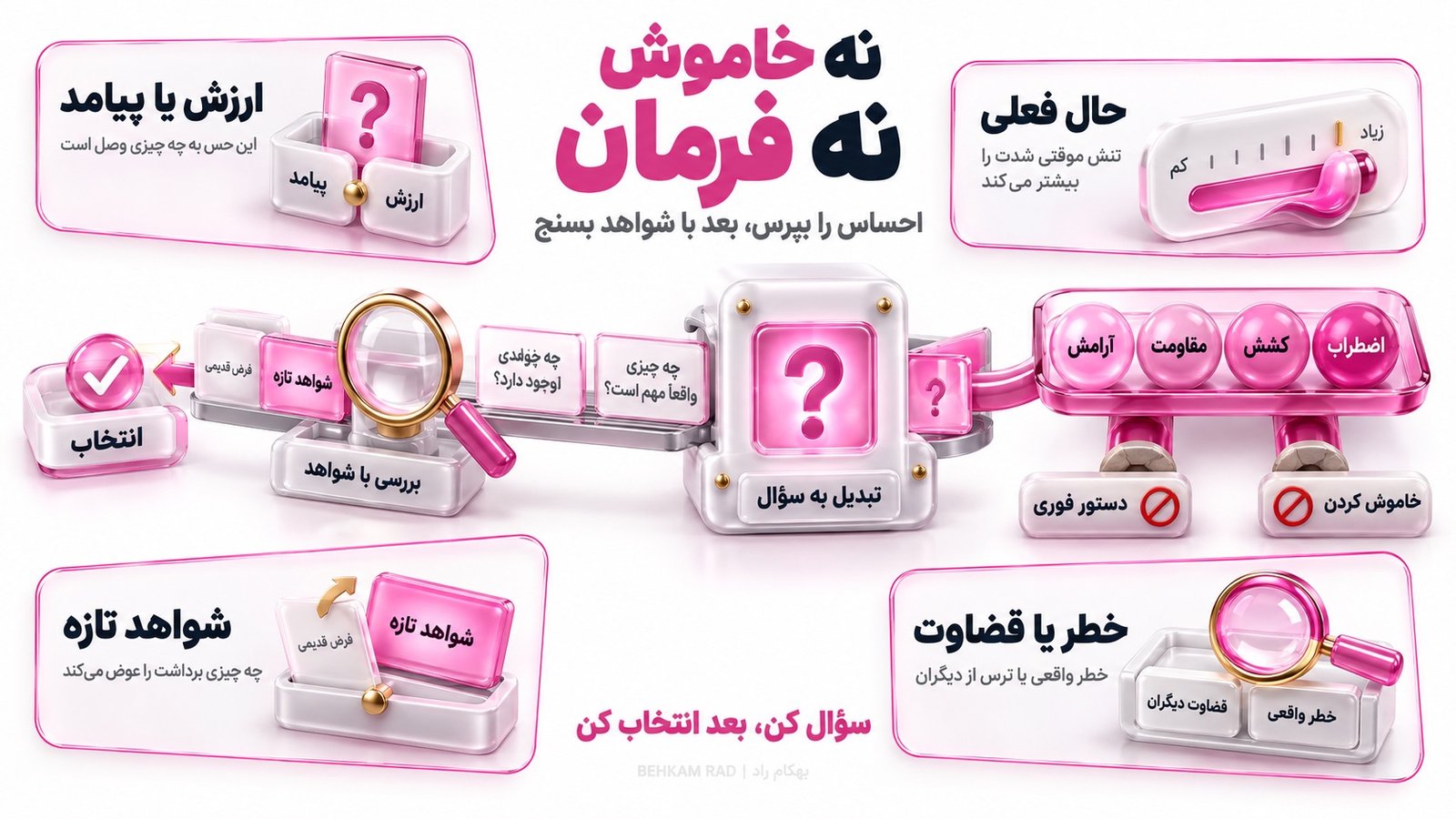 در تصمیم گیری بهتر باید به منطق گوش کنیم یا احساس؟