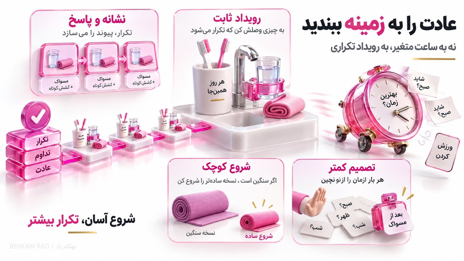 عادت جدید را به یک زمینه ثابت وصل کنید