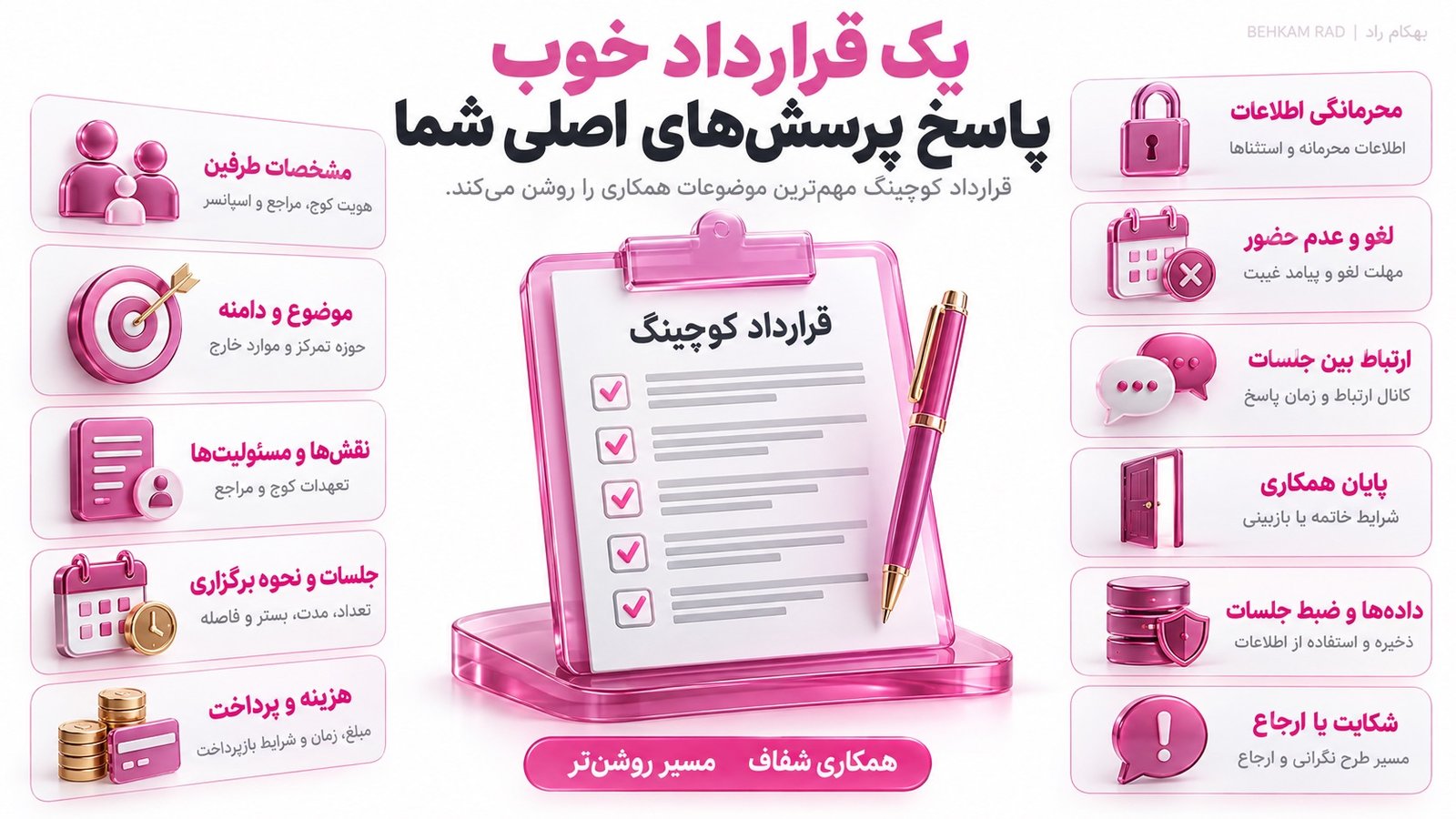 قرارداد کوچینگ باید چه چیزهایی را روشن کند؟