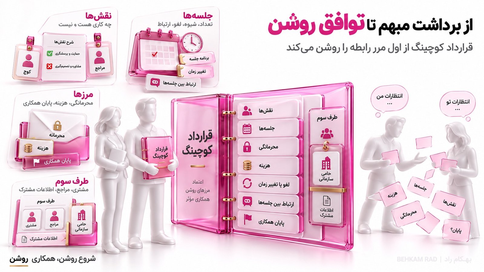 قرارداد کوچینگ چیست و دقیقاً چه کاری انجام می‌دهد؟