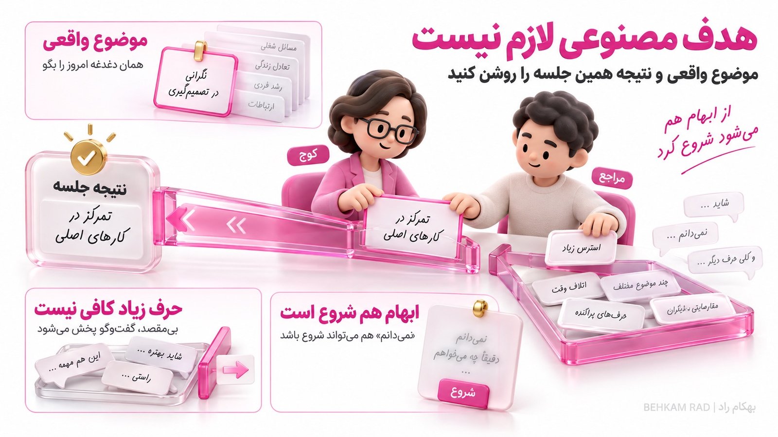 مرحله اول، موضوع و نتیجه مطلوب همان جلسه روشن می‌شود