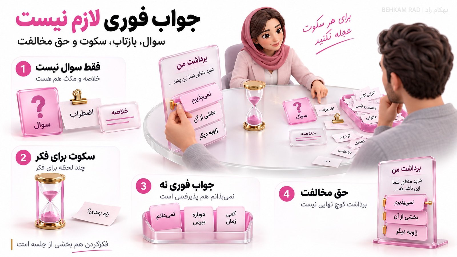 مرحله سوم، سوال، بازتاب و سکوت بخشی از کار جلسه‌اند
