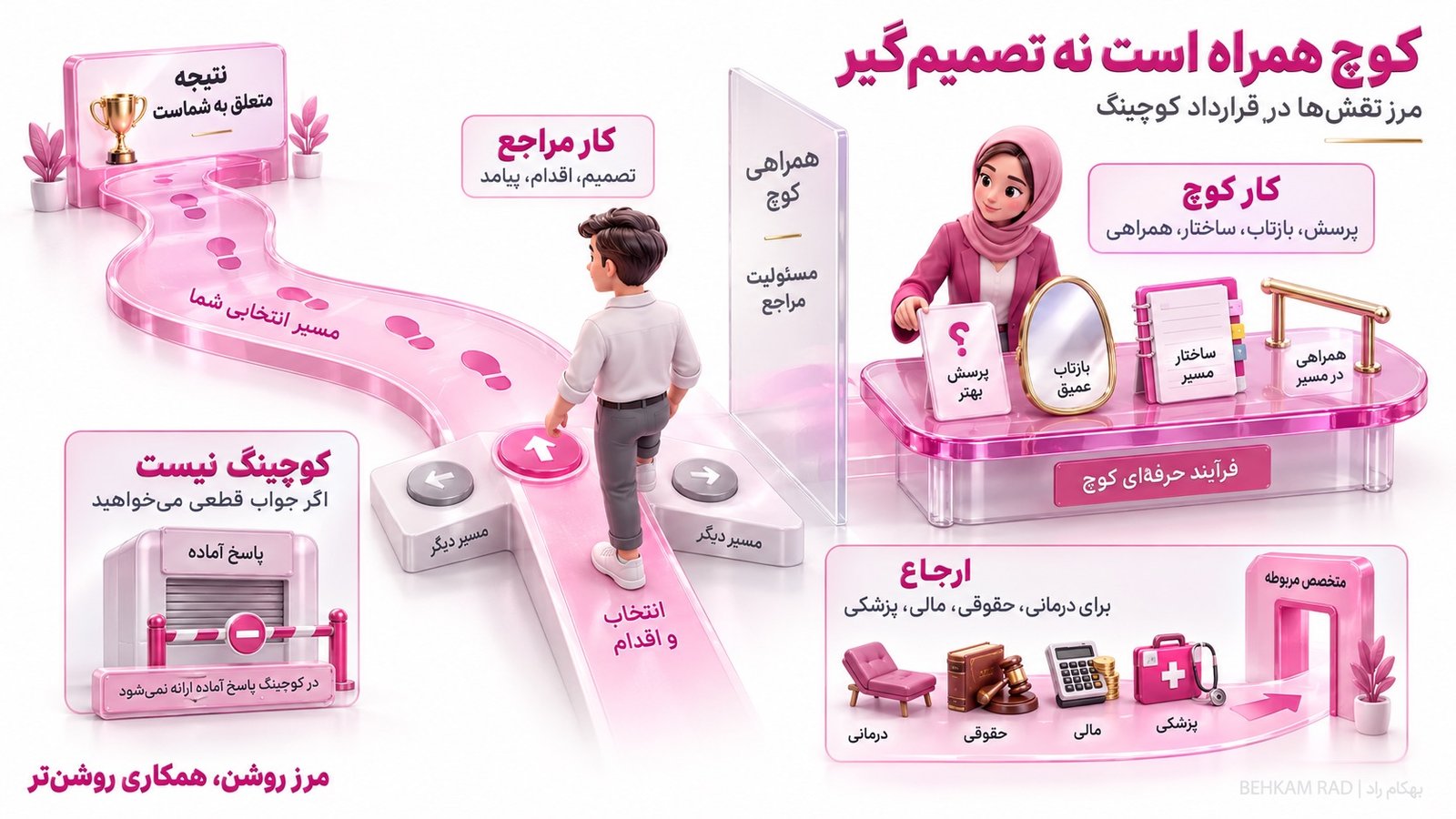 مرز مسئولیت کوچ و مراجع دقیقاً کجاست؟