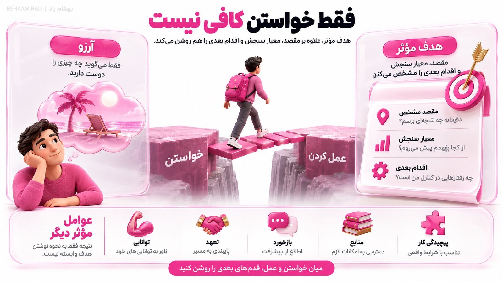 هدف گذاری موثر چیست و چه فرقی با نوشتن یک آرزو دارد؟