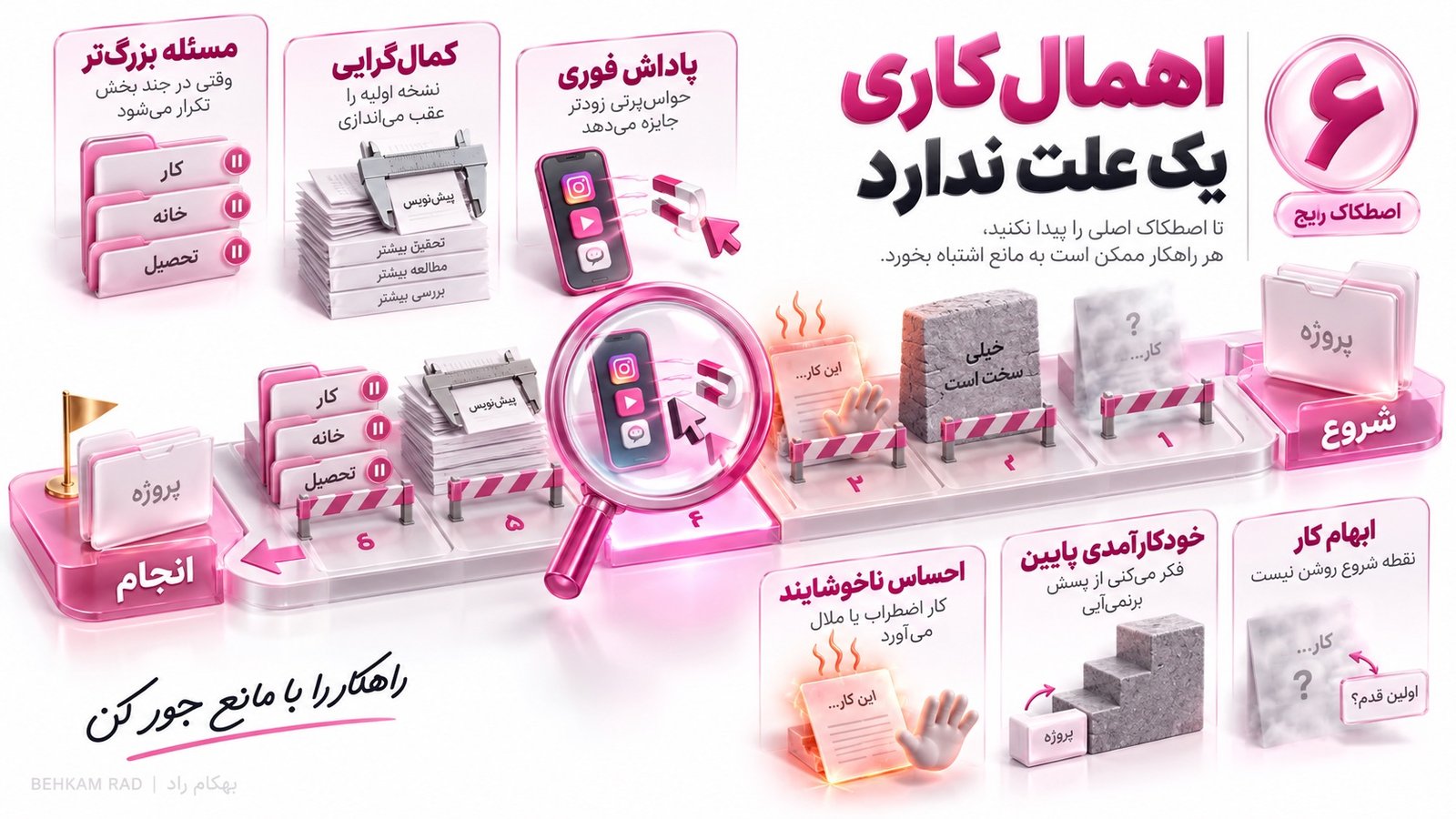 چرا اهمال کاری می کنیم؟