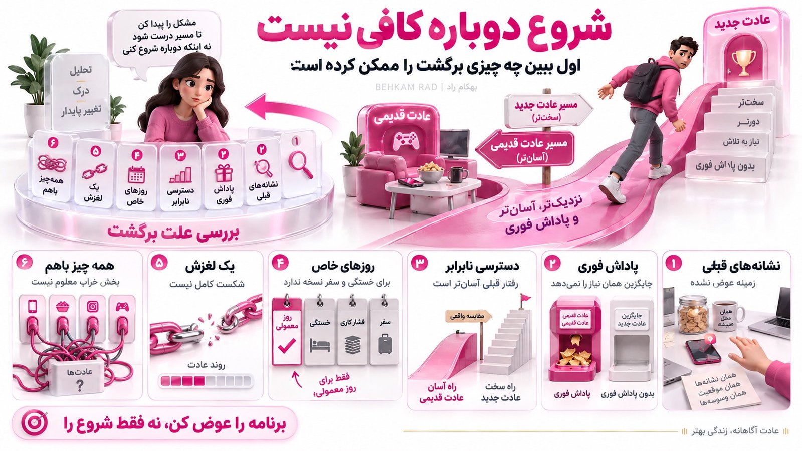 چرا بعد از چند روز یا چند هفته دوباره به عادت قبلی برمی‌گردیم؟