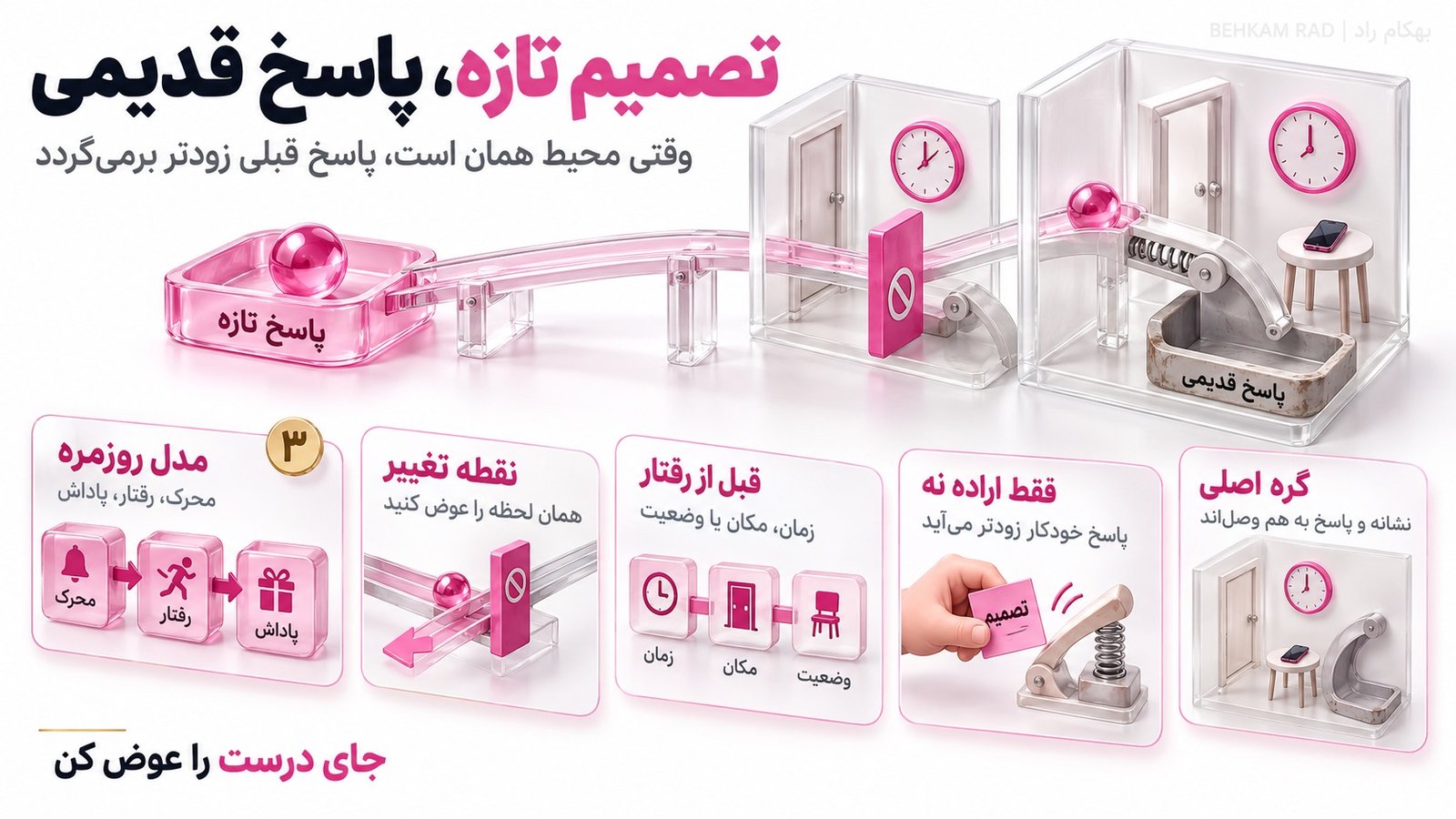 چرا تصمیم جدی برای تغییر عادت همیشه کافی نیست؟
