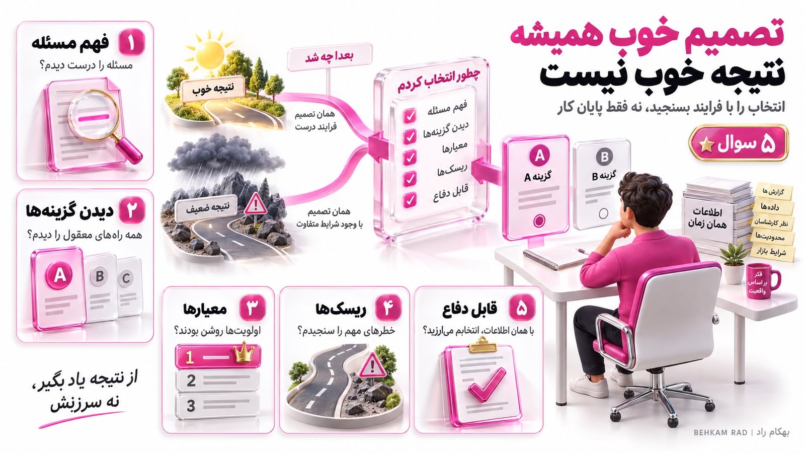 چرا در تصمیم گیری بهتر نباید تصمیم خوب را با نتیجه خوب یکی بدانیم؟