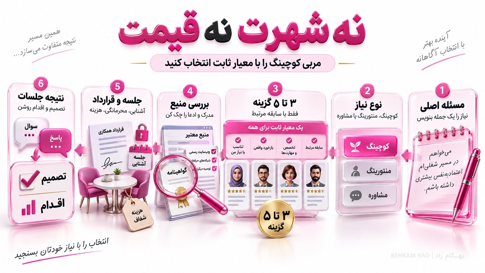 چطور از میان چند گزینه بهترین مربی کوچینگ ایران را انتخاب کنیم؟