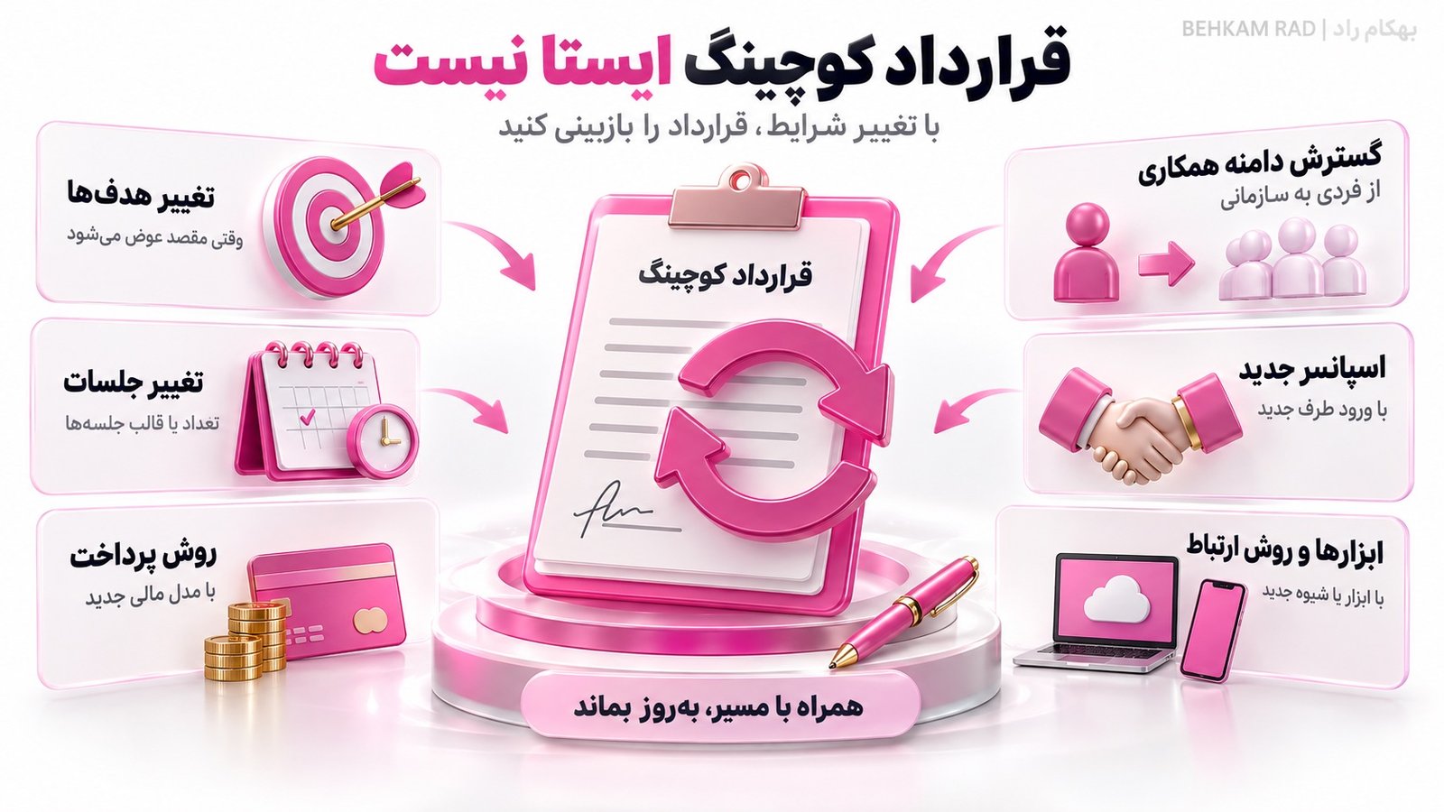 چه زمانی قرارداد کوچینگ باید بازبینی یا به‌روزرسانی شود؟