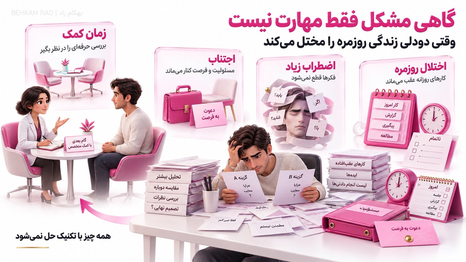 چه زمانی مسیله فقط مهارت تصمیم گیری نیست؟