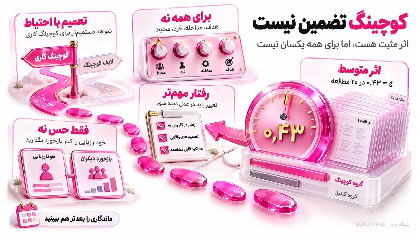 چه زمانی کوچینگ ممکن است نتیجه ندهد؟